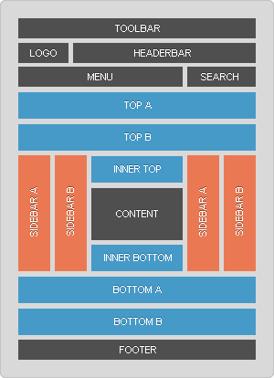 Module Positions Module Positions